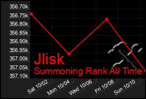 Total Graph of Jlisk