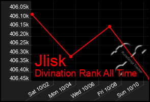 Total Graph of Jlisk
