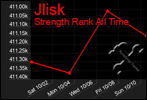 Total Graph of Jlisk