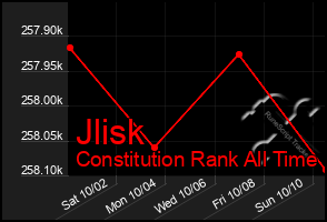 Total Graph of Jlisk