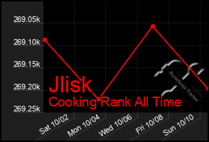 Total Graph of Jlisk