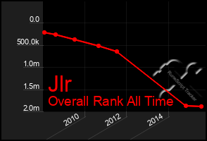 Total Graph of Jlr