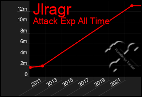 Total Graph of Jlragr