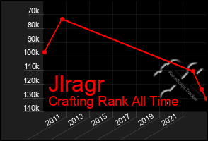 Total Graph of Jlragr