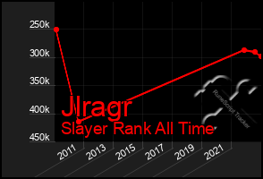 Total Graph of Jlragr