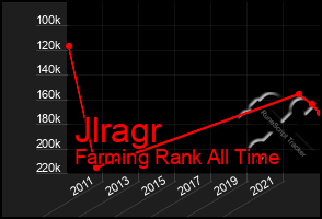 Total Graph of Jlragr