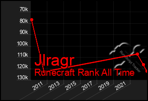 Total Graph of Jlragr