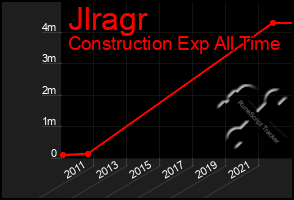 Total Graph of Jlragr