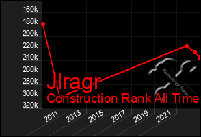 Total Graph of Jlragr