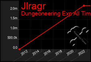 Total Graph of Jlragr