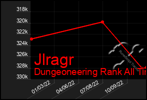 Total Graph of Jlragr