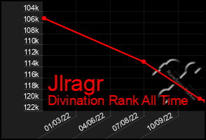 Total Graph of Jlragr