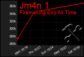 Total Graph of Jm4n 1