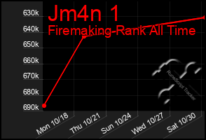 Total Graph of Jm4n 1