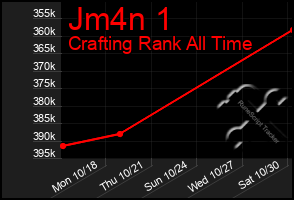 Total Graph of Jm4n 1