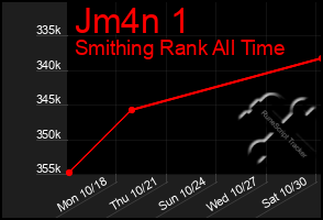 Total Graph of Jm4n 1