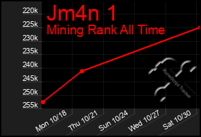 Total Graph of Jm4n 1