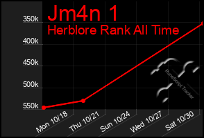 Total Graph of Jm4n 1