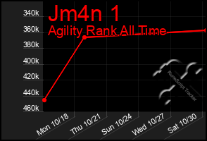 Total Graph of Jm4n 1