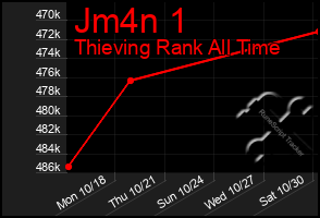 Total Graph of Jm4n 1