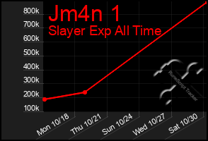 Total Graph of Jm4n 1