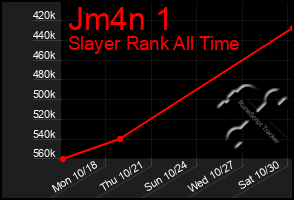 Total Graph of Jm4n 1