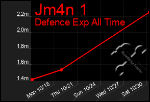Total Graph of Jm4n 1