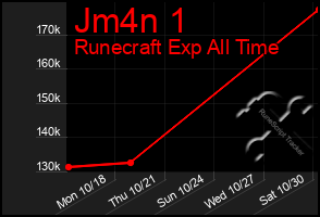 Total Graph of Jm4n 1