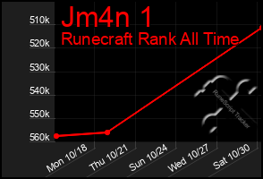 Total Graph of Jm4n 1