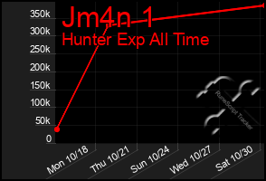 Total Graph of Jm4n 1