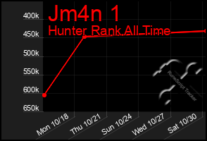 Total Graph of Jm4n 1