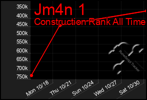 Total Graph of Jm4n 1