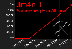 Total Graph of Jm4n 1