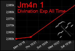 Total Graph of Jm4n 1