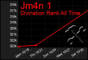 Total Graph of Jm4n 1