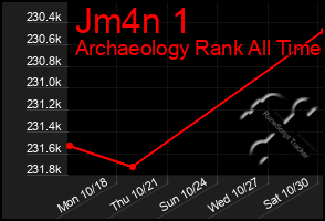 Total Graph of Jm4n 1