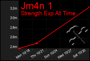 Total Graph of Jm4n 1