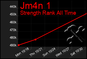 Total Graph of Jm4n 1