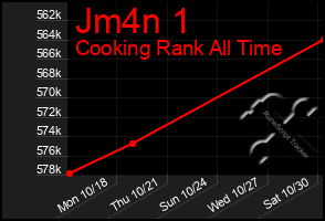 Total Graph of Jm4n 1