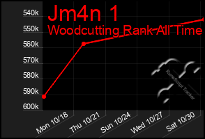 Total Graph of Jm4n 1