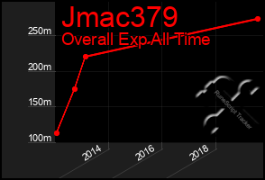 Total Graph of Jmac379