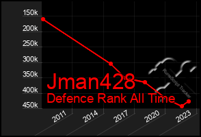 Total Graph of Jman428