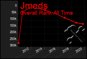 Total Graph of Jmeds