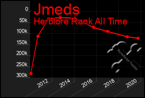 Total Graph of Jmeds