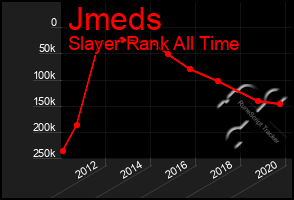 Total Graph of Jmeds