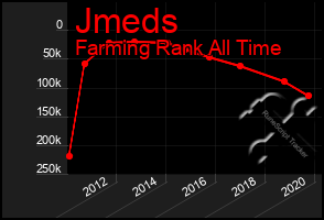 Total Graph of Jmeds