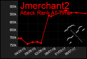 Total Graph of Jmerchant2