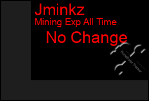 Total Graph of Jminkz