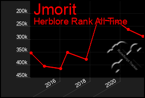 Total Graph of Jmorit