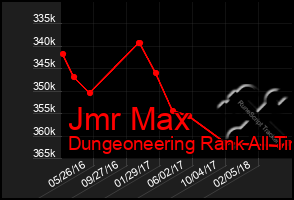 Total Graph of Jmr Max